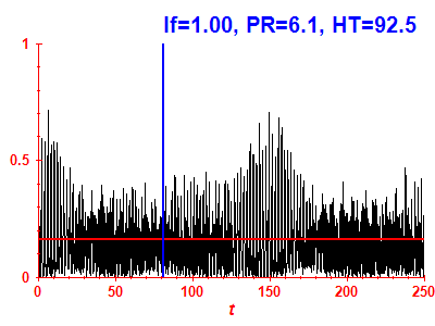 Survival probability